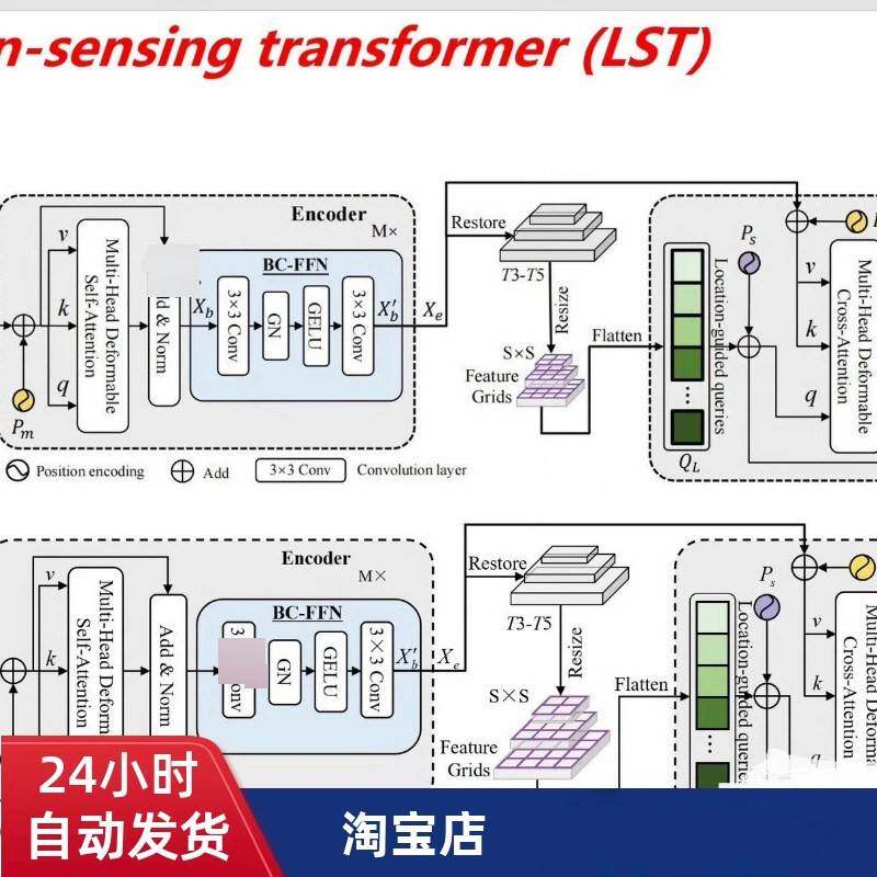 深度学习模型绘图模板 PPT Visio格式齐全a