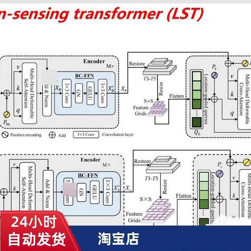 深度学习模型绘图模板 PPT Visio格式齐全a