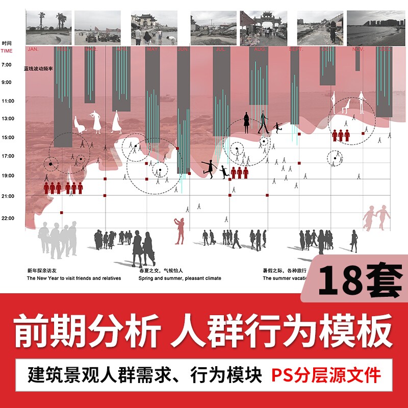建筑景观环艺城规园林人群需求行为模块前期分析图psd源文件素材