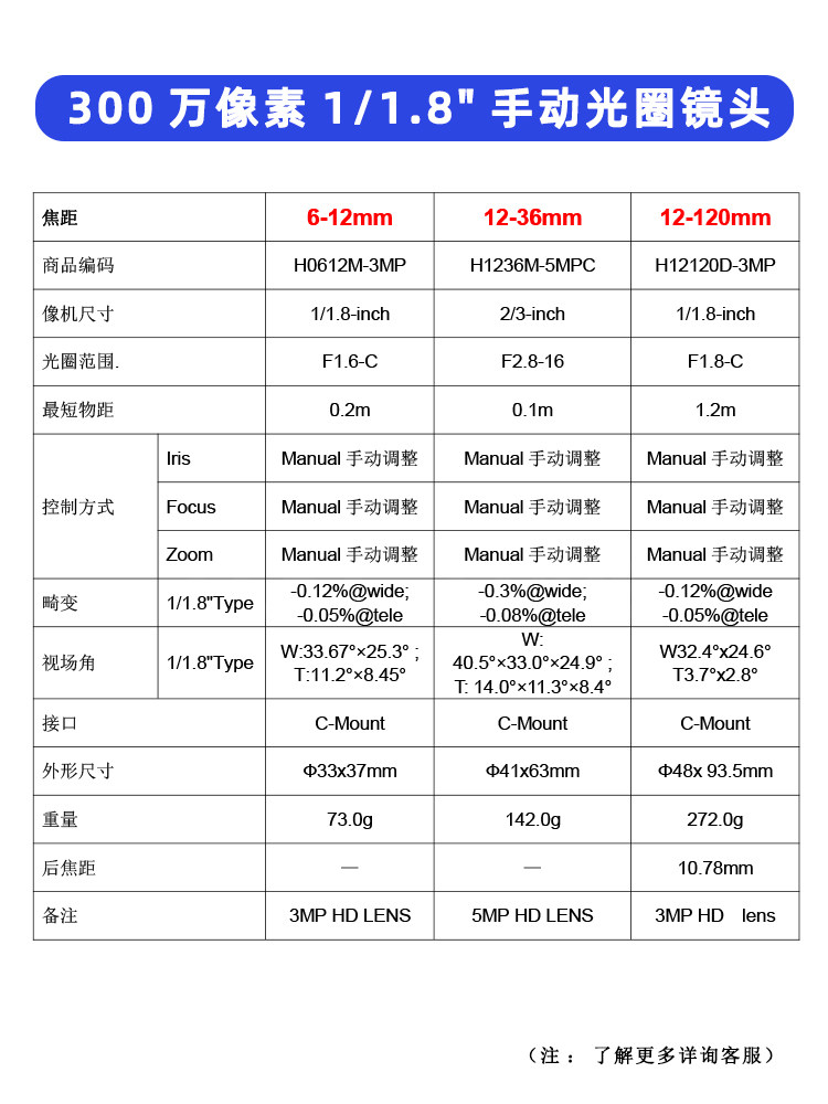 C-마운트 줌 산업용 렌즈 6-12-120MM 렌즈 1|1.8인치 카메라 렌즈 저왜곡 CMOS 렌즈