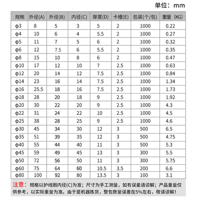 圈环线圈过护出黑色过线线孔防水电线双面护线圈套O型圈密封圈