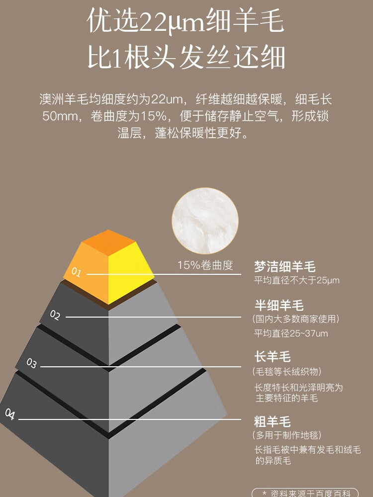 MENGJIE 홈 텍스타일 정통 호주 사계절 두꺼운 따뜻한 이불 코어 MENGJIE 양모 이불 봄 가을 이불 겨울 두꺼운 이불