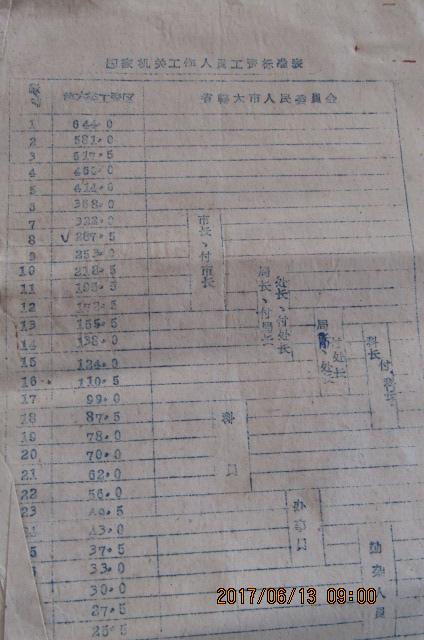 50-60年代《国家机@关工作人员工资标准表》6页包老-封面