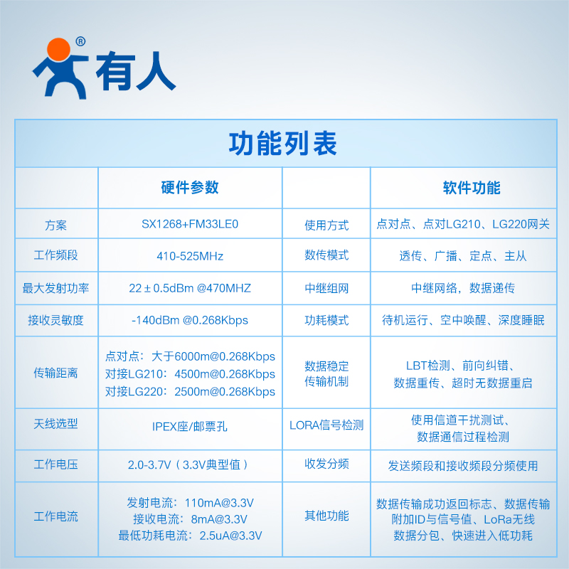 lora无线模块点对点自组网6000米数据传输接收通信有人WH-L101-L