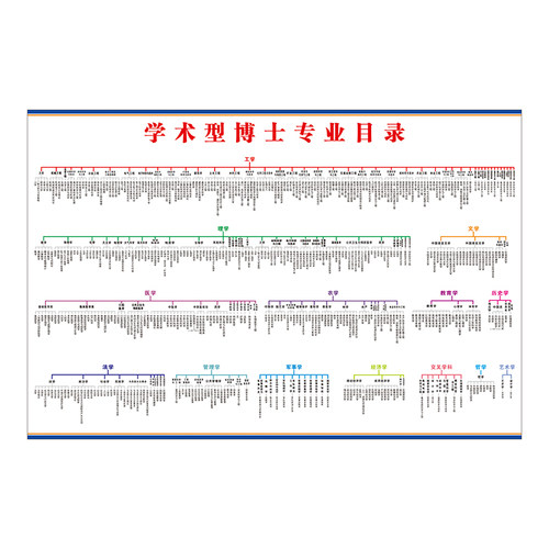 硕士博士考研究生高清自粘墙贴