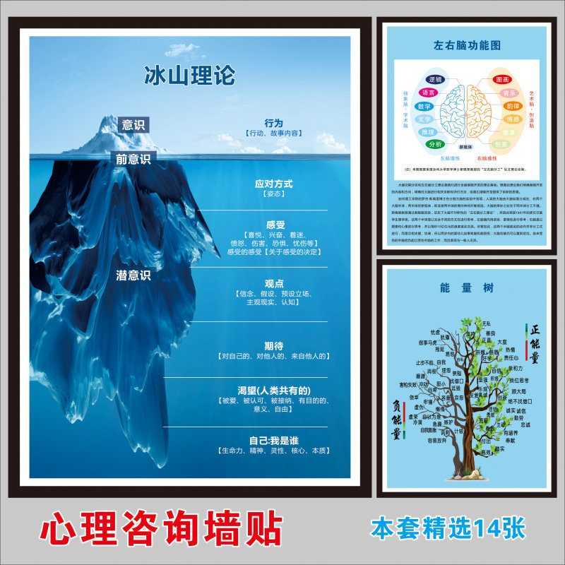 心理咨询室墙贴冰山理论情绪情感能力层级生命能量树遗忘曲线海报