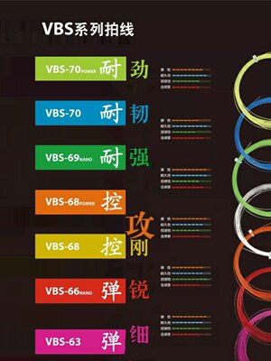 胜利VICTOR威克多VBS系列VBS66N/70/68P羽毛球大盘线正品包邮