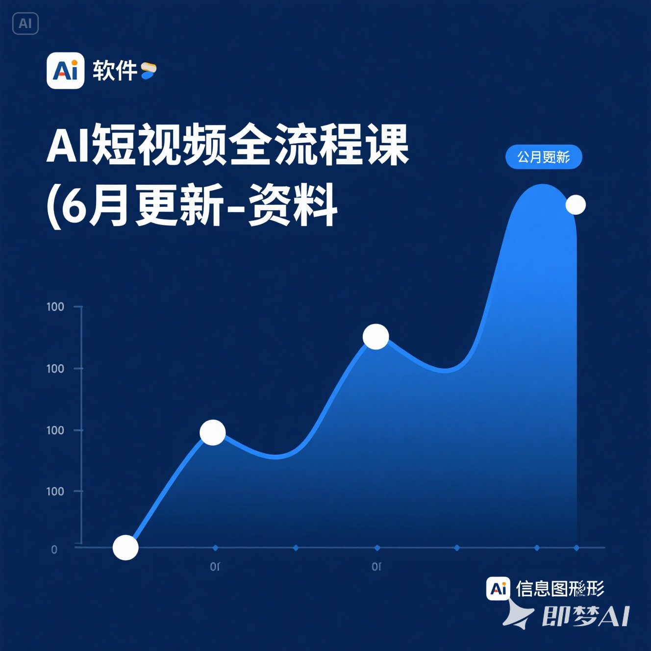 AI短视频全流程课6月更新资料包视频课程教程网课课件课程教程
