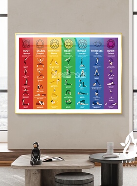 瑜伽装饰画普拉提动作YOGA姿势分解图能量挂画健身房宣传广告壁画