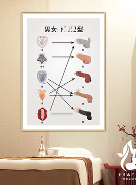 多款生殖九型艺术挂画现代医美容院私密抗衰装饰画月子产康墙壁画