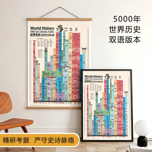 中英文双语版本世界历史5000年文明时空挂画客厅现代艺术装饰画
