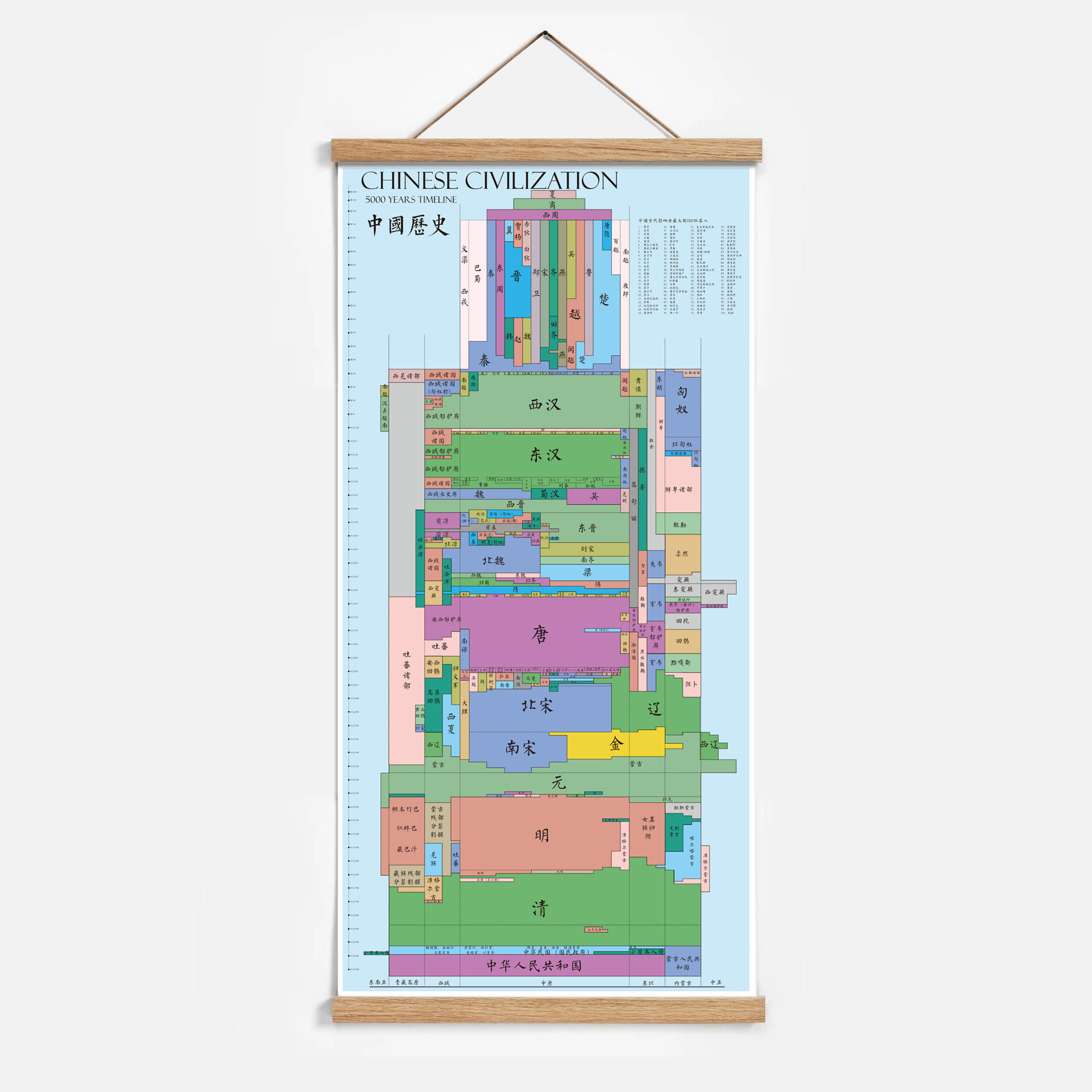 中国历史5000年时空图挂画中式装饰画客厅书房磁吸夹装饰画