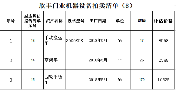 1月8日衢州某公司名下所有的手动搬运车、四轮平板车等机械设备网络拍卖公告