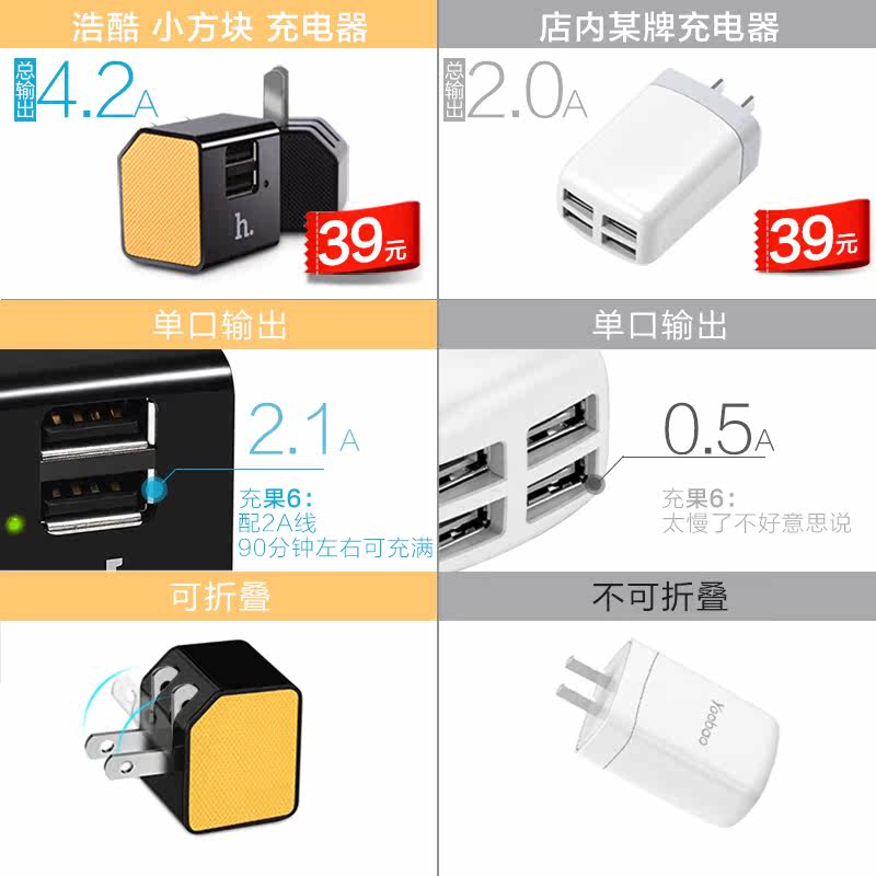chargeur HOCO pour téléphones MIUI MIL - Ref 1292146 Image 4