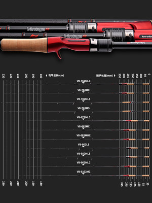 lureleader领峰路亚竿激翼V8泛用超快调枪柄直柄远投独节正品鱼竿