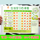 好习惯养成 学习计划本 宝宝行为习惯纠正自律表 生活学习记录表