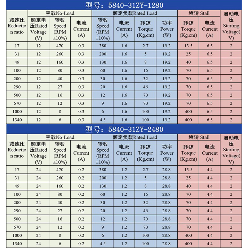 5840-31ZY涡轮蜗杆微型永磁直流减速电机调速马达12v24v小电动机