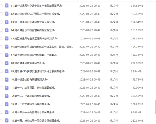 AZ13通风与空调工程施工图预算课程2021版