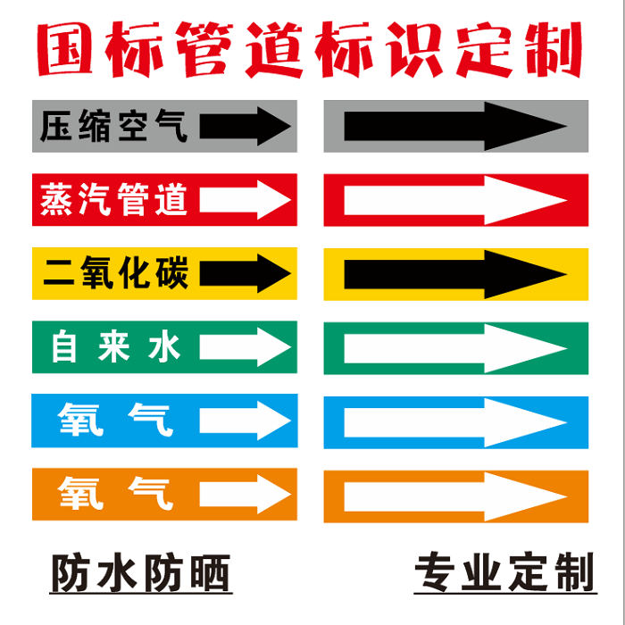 化工业气体流向管道标识色环压缩标志牌/提示牌/付款