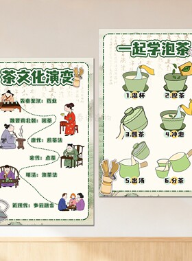 幼儿园小学茶文化主题班级布置环创非遗传统古风文化墙装饰贴画