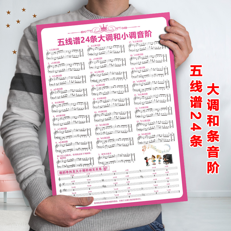 五线谱知识启蒙钢琴键盘谱表88乐理挂图音乐教室琴房学习海报墙贴