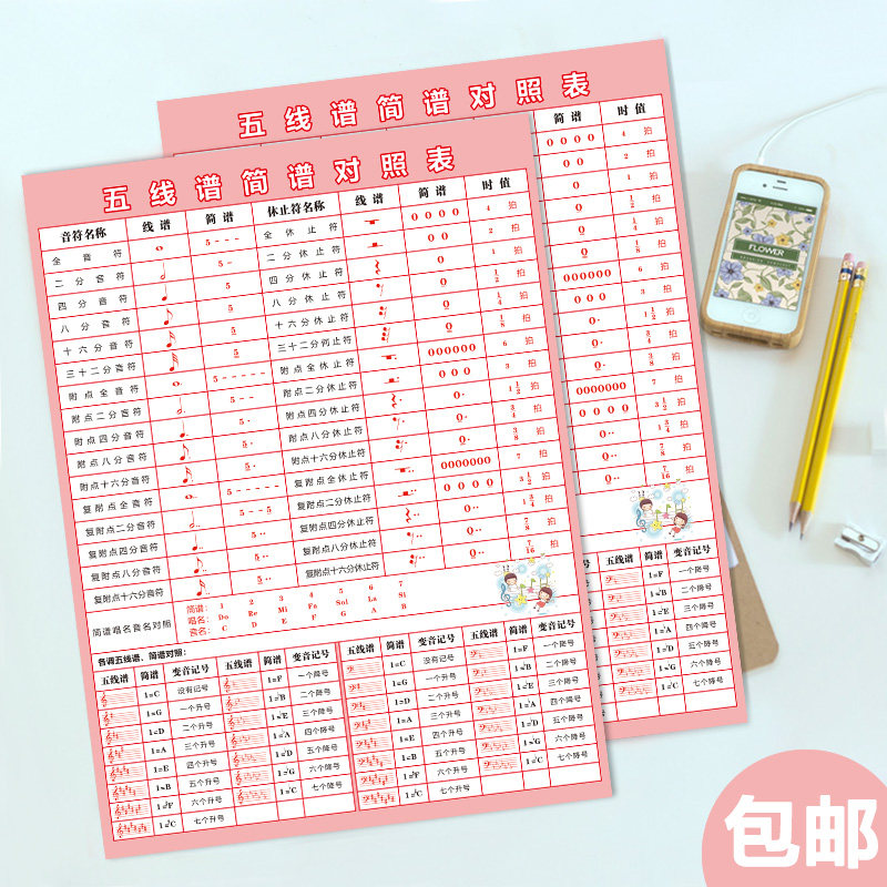 五线谱简谱对照表88乐理知识挂图基础音乐学习海报钢琴教学墙贴画