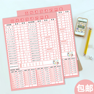五线谱简谱对照表88乐理知识挂图基础音乐学习海报钢琴教学墙贴画