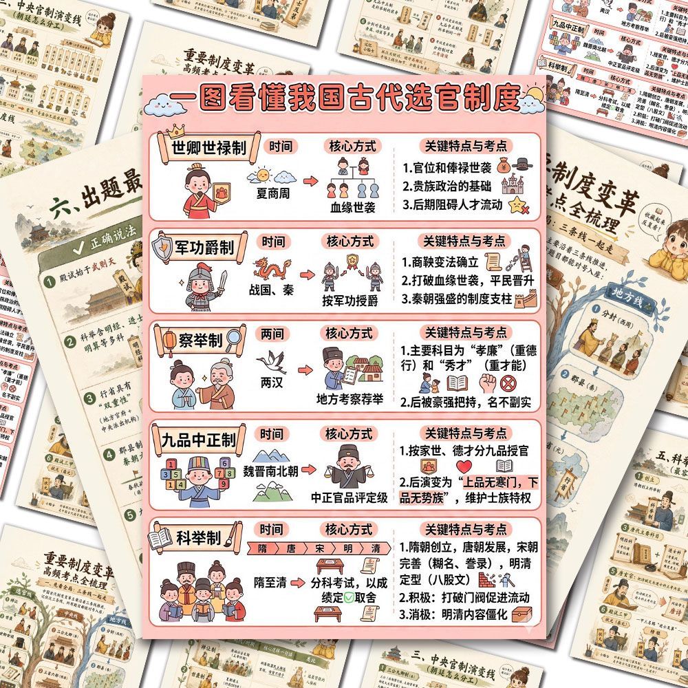 古代政治制度选官制度历史常识贴纸中国古代史地方演变文化学习贴图片