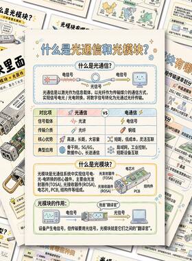 光模块全景产业链科技前沿技术分析图解贴纸创意科技科普分享贴画