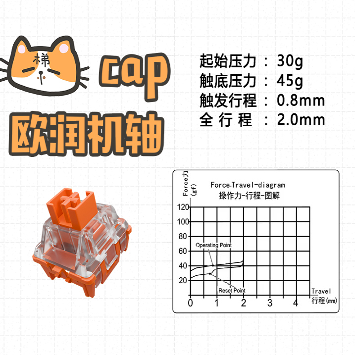 机梯定制轴 佳达隆cap欧润机轴 短键程 快触发