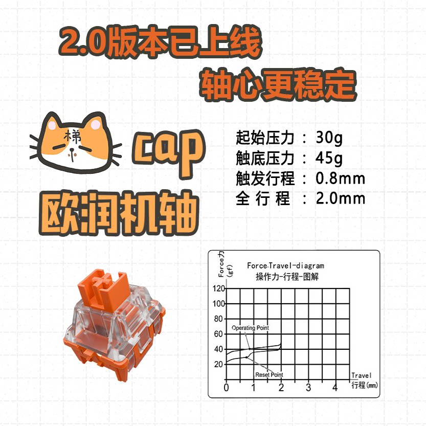 机梯cap欧润机轴2.0 佳达隆定制轴 短键程 快触发图片