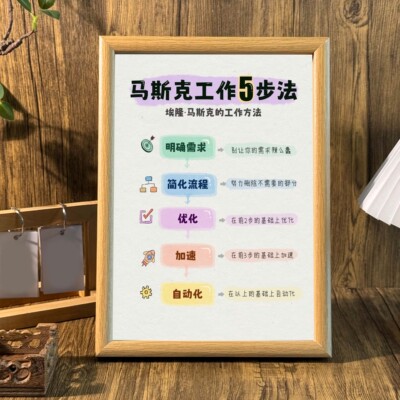 桌面摆件相框墙面装饰画