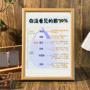 你没看见的那70%丰富知识提高认知自律自省桌面相框摆台墙面挂画