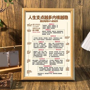 人生支点越多内核越稳提升自己提高能量桌面相框摆台墙面装饰挂画