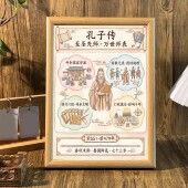 孔子传儒家思想有教无类因材施教学生书房相框智慧摆台墙面装 饰画