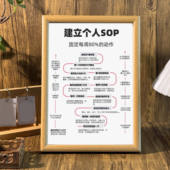建立个人sop计划规划每周固定自强不息治愈相框简约书桌宿舍摆件