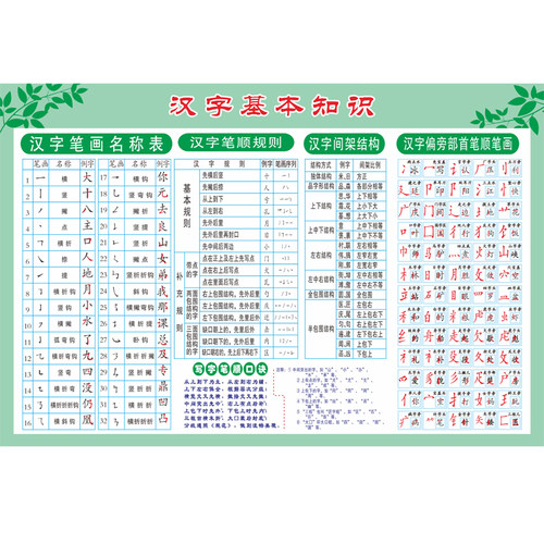 偏旁部首挂图价格 偏旁部首挂图图片 星期三