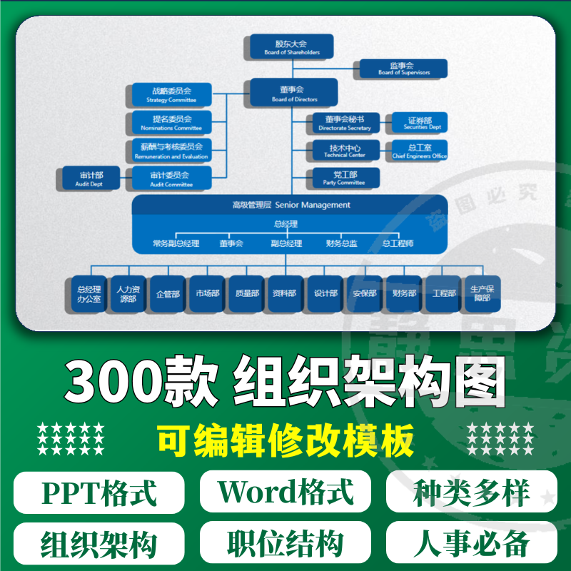 企业公司word组织架构图ppt部门管理人事员工模板框架图表形素材