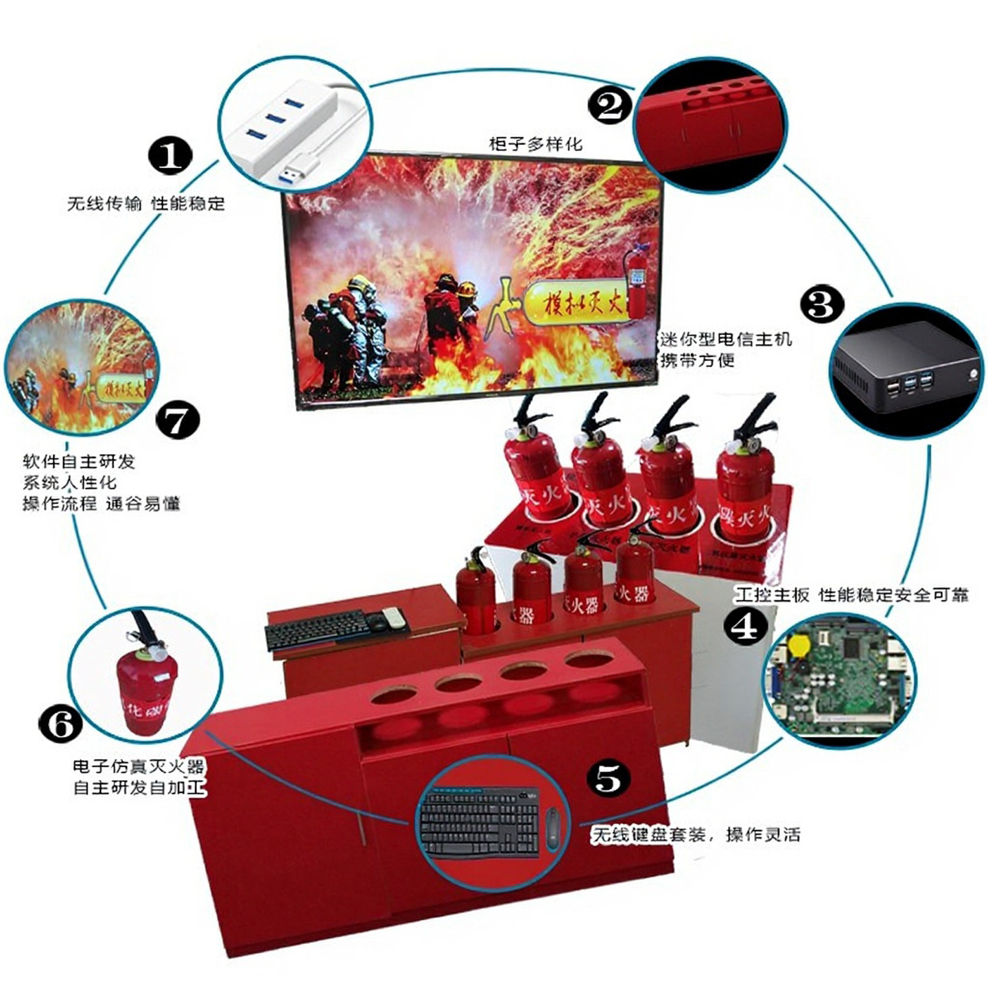 消防展馆设计模拟四合一电话报警系统仿真灭火软件3D场景