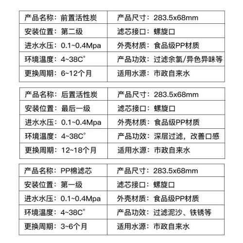 麦克罗E2卡接式滤芯pp棉前置活性炭RO膜净水器旋转口美迪F1净水机