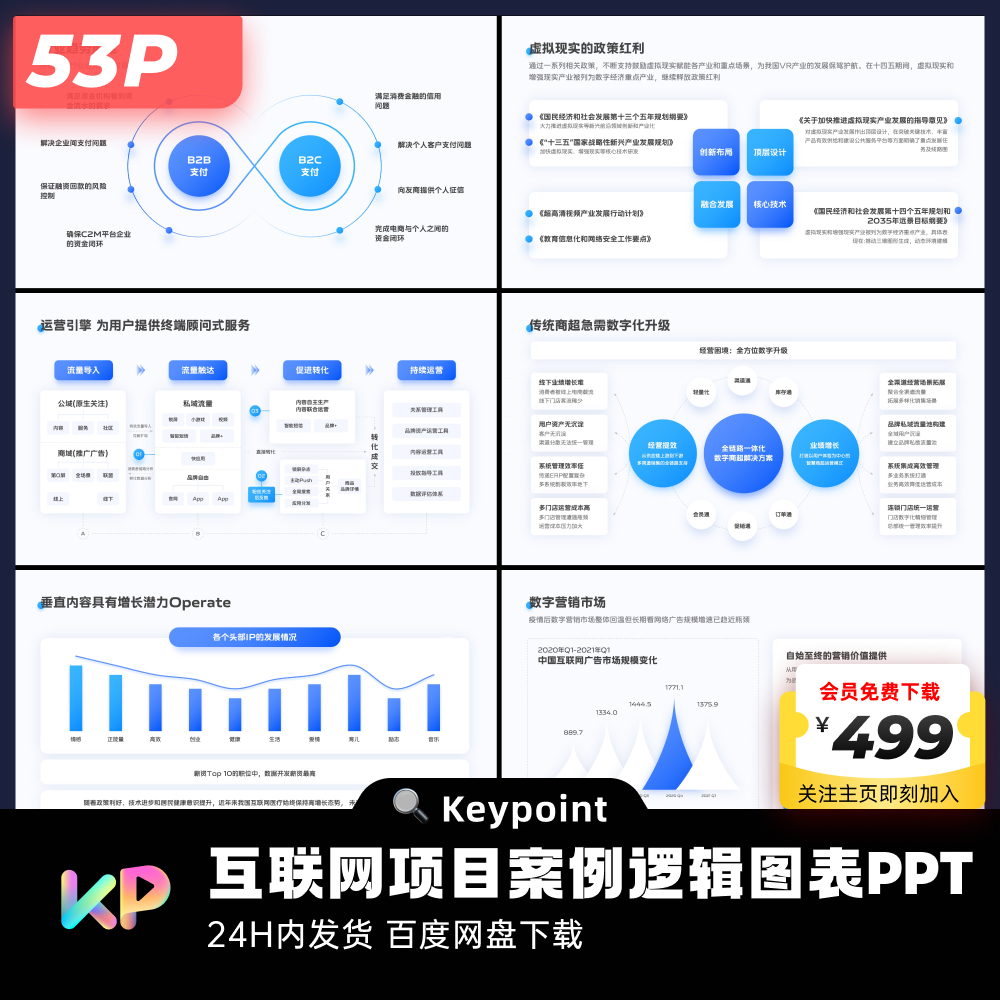 53页原创蓝色系互联网大厂汇报逻辑图PPT模板大师ppt设计keypoint 商务/设计服务 PPT设计 原图主图