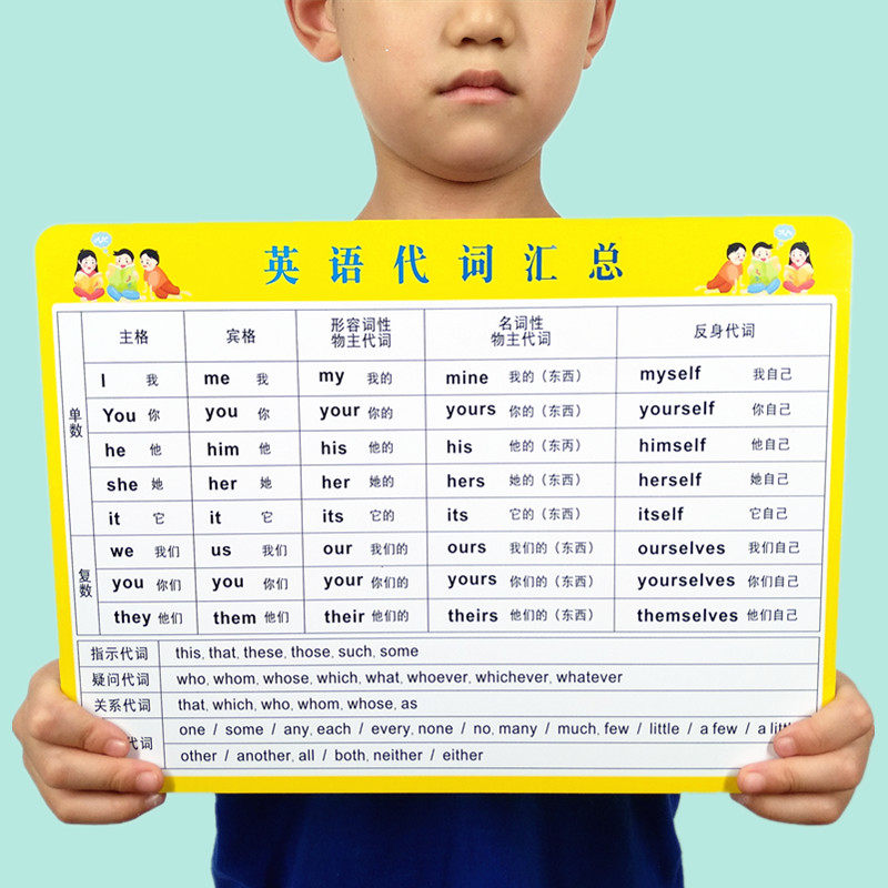 中小学英语疑问词人称物主代词用法汇总学习卡片三四五六年级语法