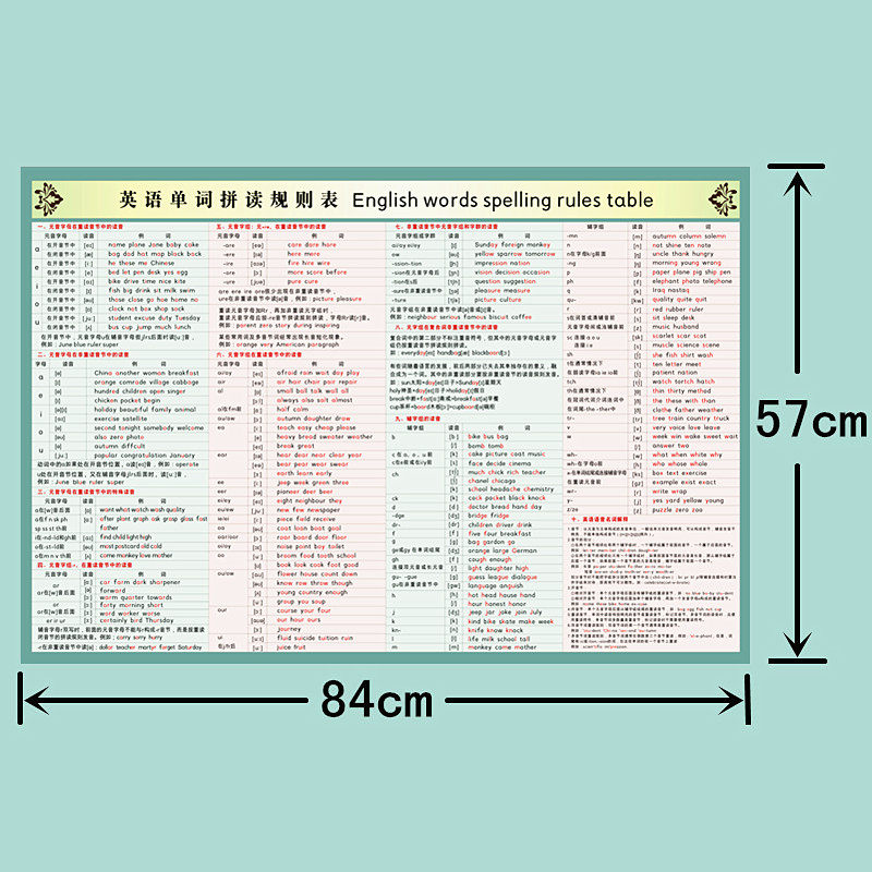 小学生英语单词拼读规则表学习挂图自然拼读法字母组合发音知识点