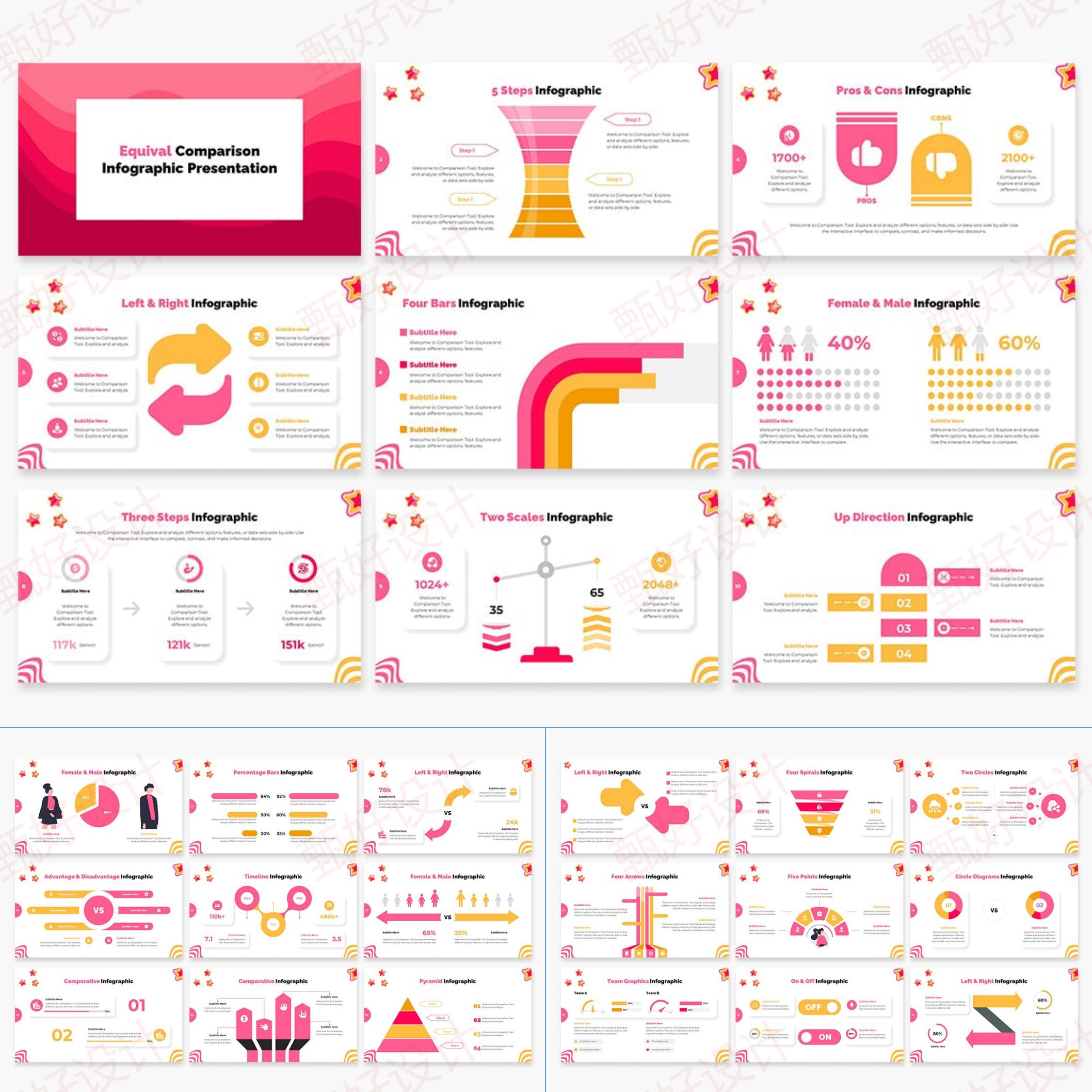 ppt模板比较事项对比工作项目流程总结商业投资品牌营销教育863