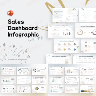 ppt模板销售数据图表分析商业客户项目业务投资推广工作总结157