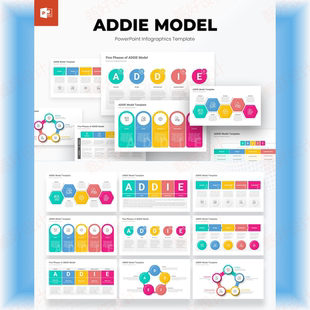 ppt模板ADDIE分析模型商业工作总结项目流程业务投资营销培训351