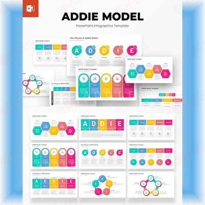 ppt模板ADDIE分析模型商业工作总结项目流程业务投资营销培训351