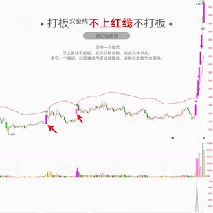 打板安全线短线涨停追踪系统识别强势股的打板突破点适合短线交易