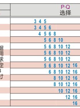导向轴SER01/02/06/07-D4D5D6D8D10D12D13D15D16D18D20D25D30D35