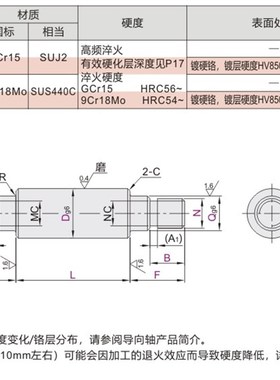 导向轴SHQ01/02/06/07-D8D10D13D15D16D18D20D250D30D35D40D50-L